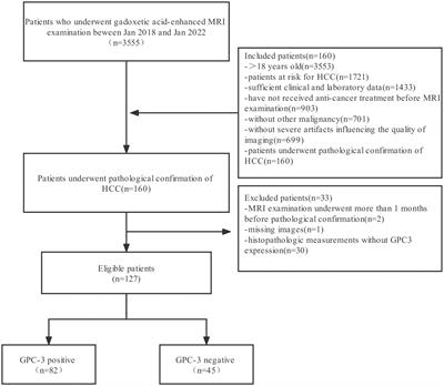 A nomogram based on LI-RADS features, clinical indicators and quantitative contrast-enhanced MRI parameters for predicting glypican-3 expression in hepatocellular carcinoma